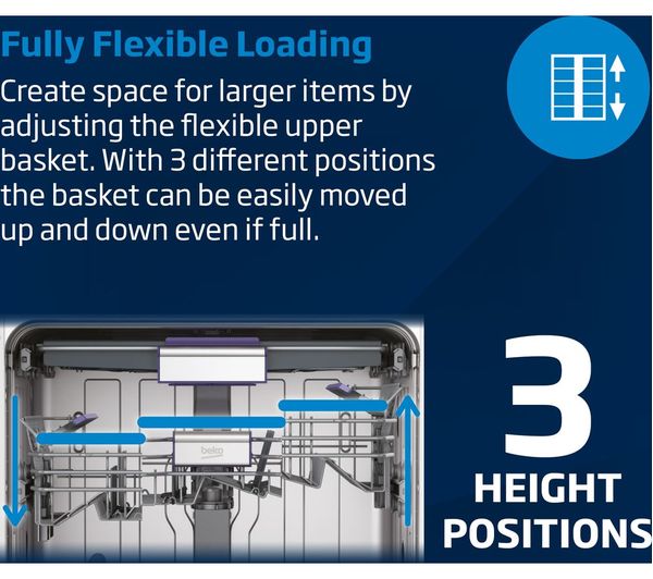 Beko Pro HygieneIntense BDIN26430 Built-in Integrated Full-Size Dishwasher - D Rated - (Side Dented) - HW181635